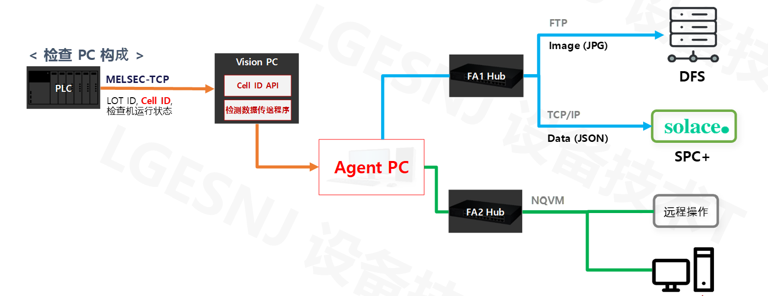 锂电卷绕对齐检测方案